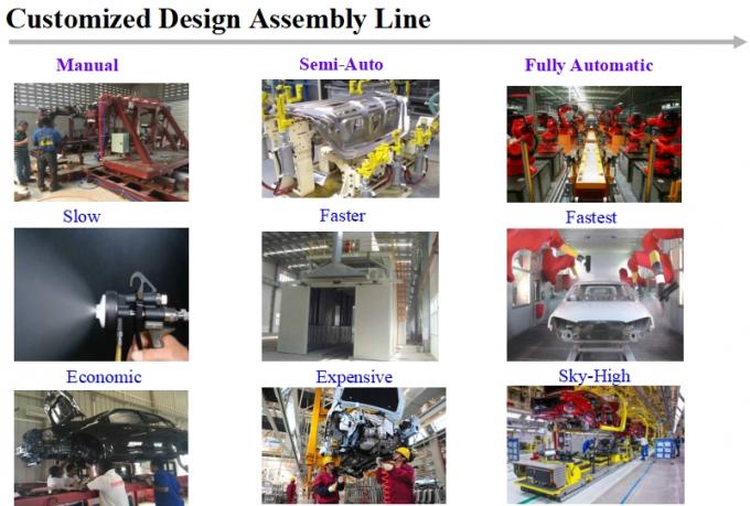 latest company news about Advantages of Our Cooperation on Auto Assembly Project  4