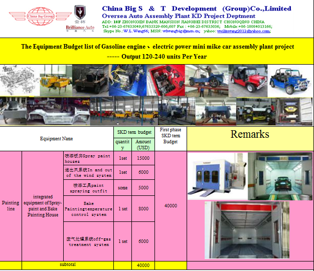 Classic Style Mini Moke Car Automotive Assembly Plants Cooperation Partners