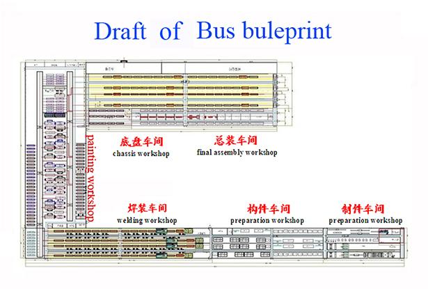 Invest In Bus Assembly Plant , Bus Production Line Design Joint Venture Globally 1