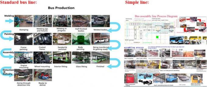 China Electric Bus Chassis, Electric Bus Body, Bus Assembly Line 0