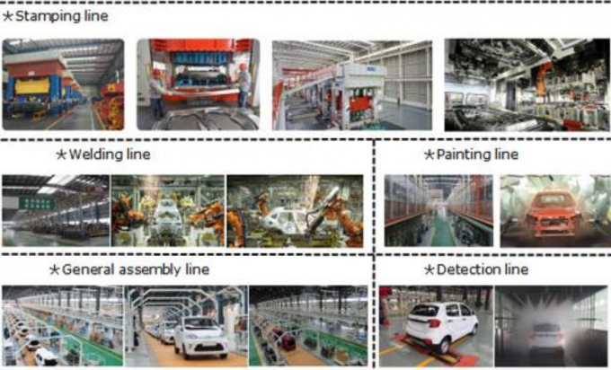 Local Cooperation Electric Car Assembly Line , Electric SUV Assembly Plants 0