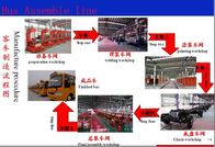 Invest In Bus Assembly Plant , Bus Production Line Design Joint Venture Globally